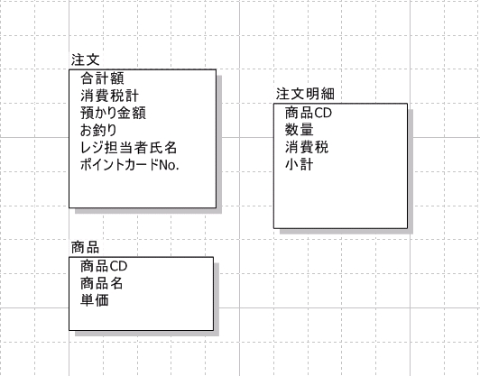 モデル化