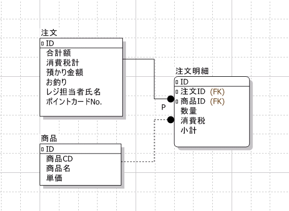 ER図