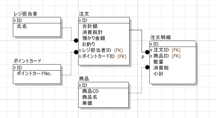 正規化