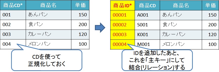 example-bakery-idsetting-flow