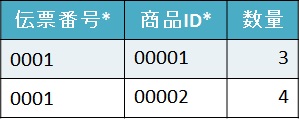 example-bakery-salesdetail-idpattern