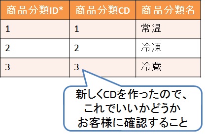 example-candystore-itemclassification