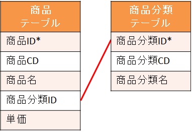 example-candystore-items