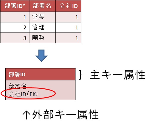 example-erd-attribute