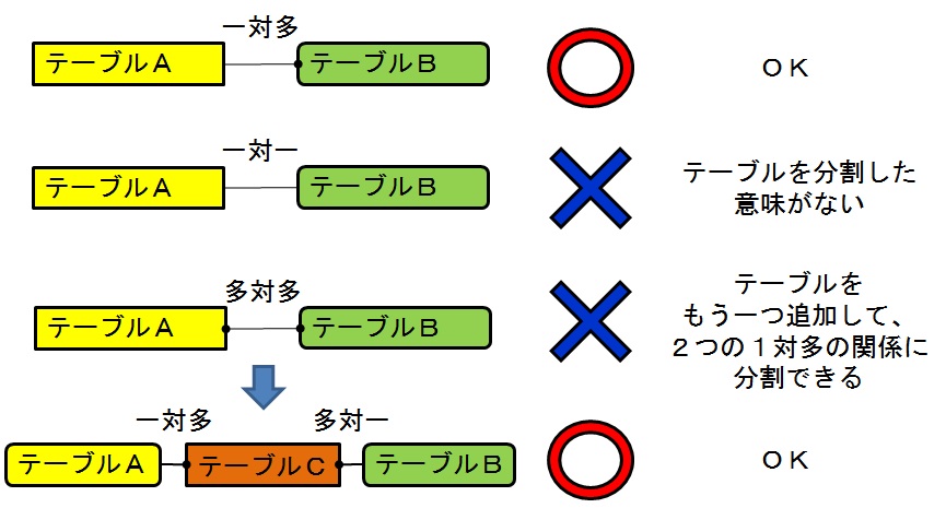 example-erd-relationship