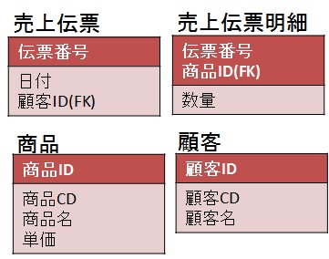 example-erd-third-nomalization-entity-attribute