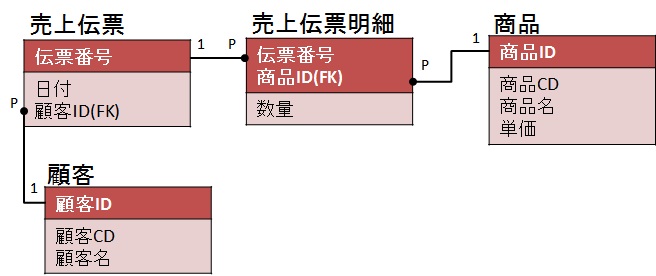 example-erd-third-nomalization-relationship