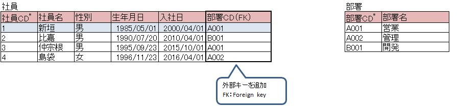 example_key_add_foreign_key