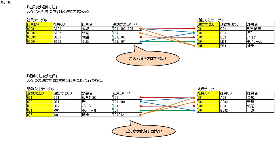 example_many-to-many.jpg