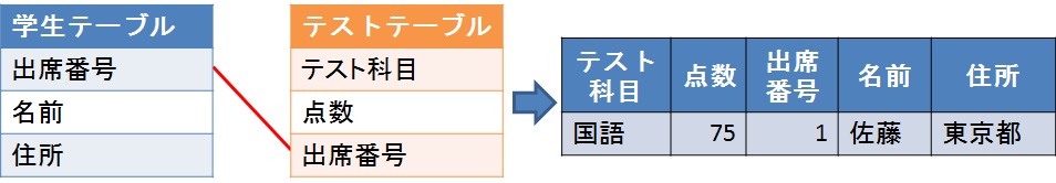 example_relationaldb2