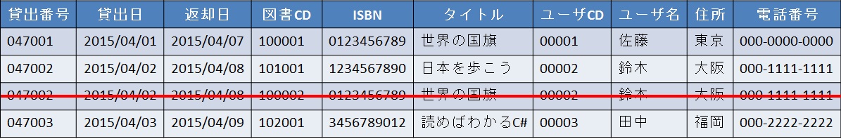 example_rentalbook_delete_notnomalization