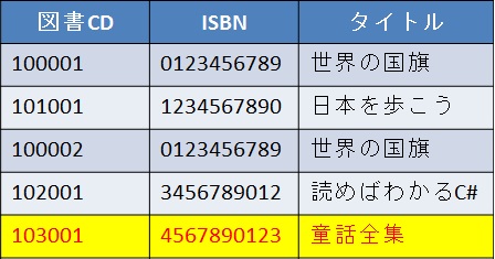 example_rentalbook_insert_books