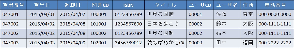 example_rentalbook_notnomalization