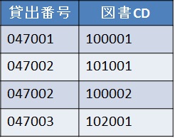 example_rentalbook_rentaldetail