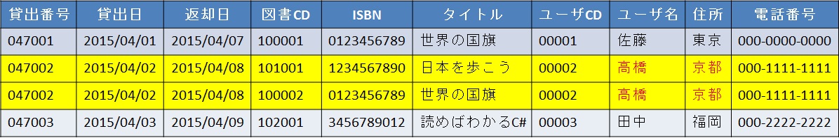 example_rentalbook_update_notnomalization