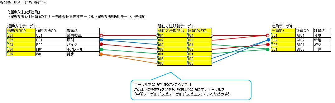 example_solve_many_to_many.jpg