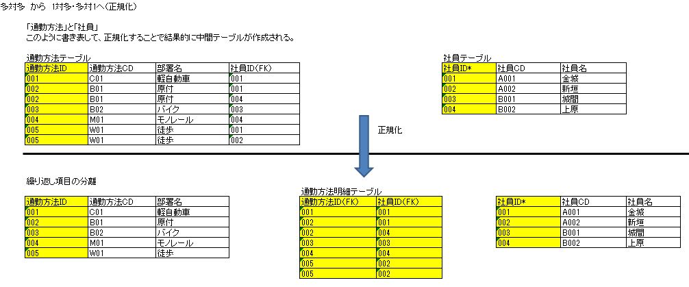 example_solve_normalization_many_to_many.jpg