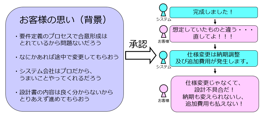 failure case