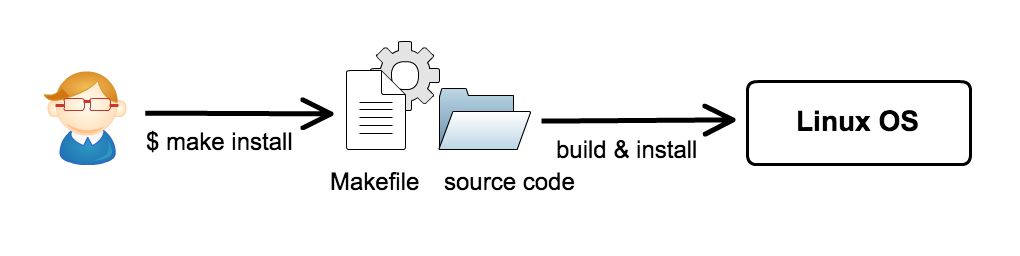 makefile