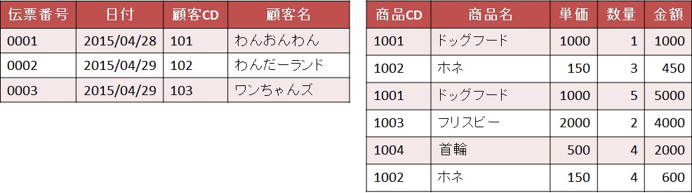 practice-salesslip-first-tableseparate-ng