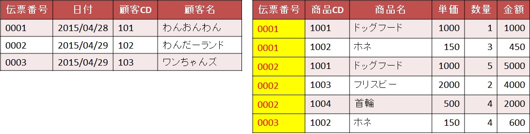 practice-salesslip-first-tableseparate-ok