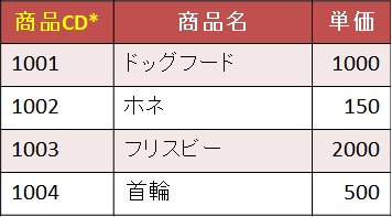 practice-salesslip-second-item