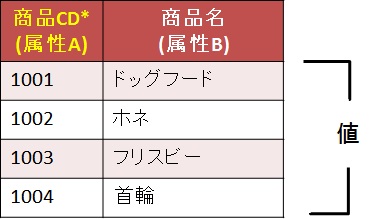 practice-salesslip-second-item-attribute