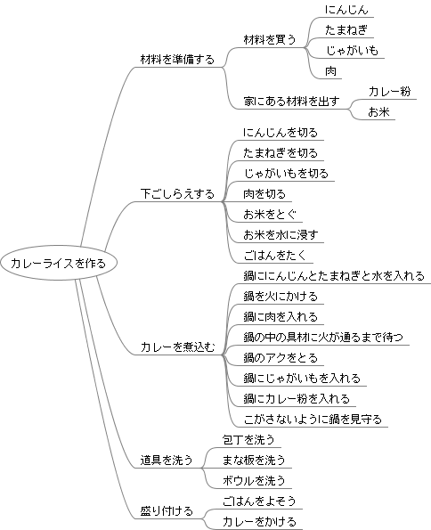 カレーライスを作る