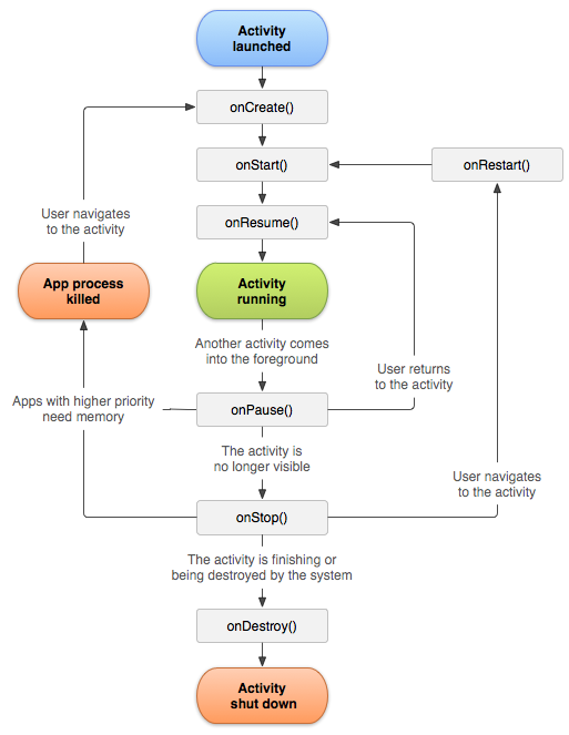 activity_lifecycle.png activity_lifecycle.png
