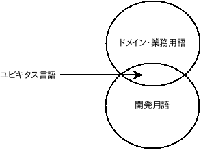 ユビキタス言語