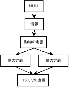 コウモリ問題