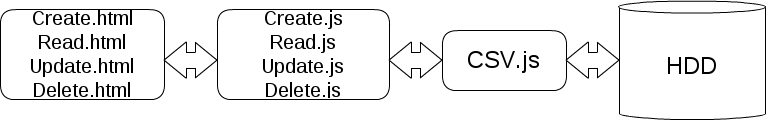 js-scaffold