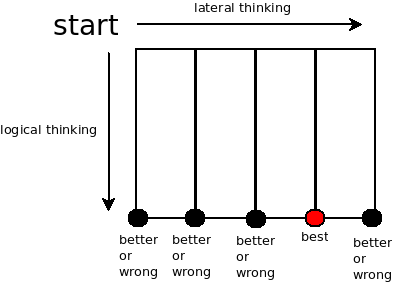 thinking diagram