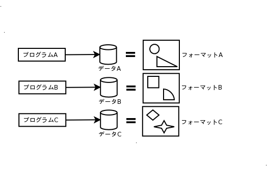 データベースを使わない場合